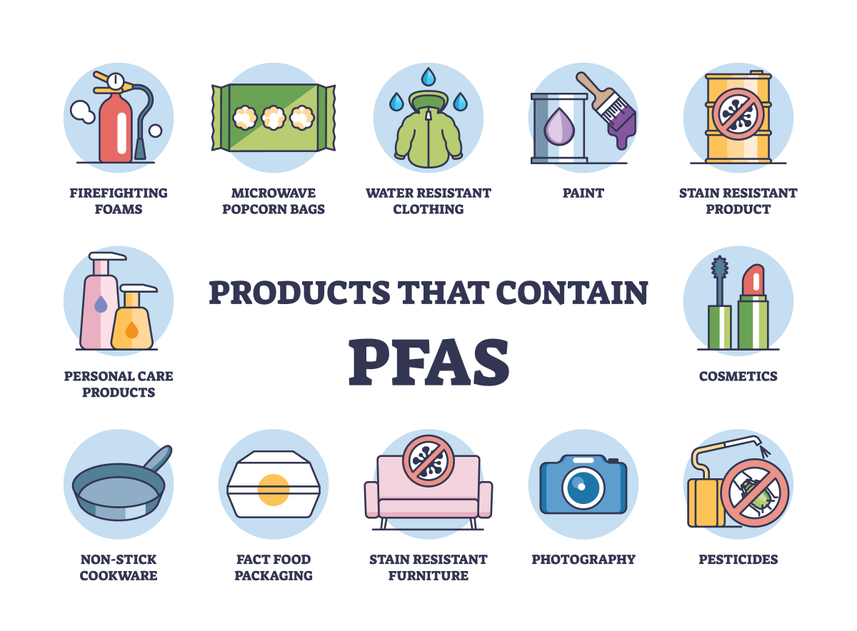 PFAS?? ممنوعیتها