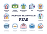 PFAS?? ممنوعیتها