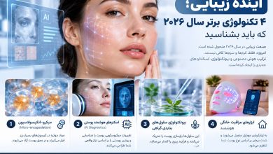 ابزارهای مدرن و تکنولوژیهای نوین مراقبت از پوست در سال ۲۰۲۶